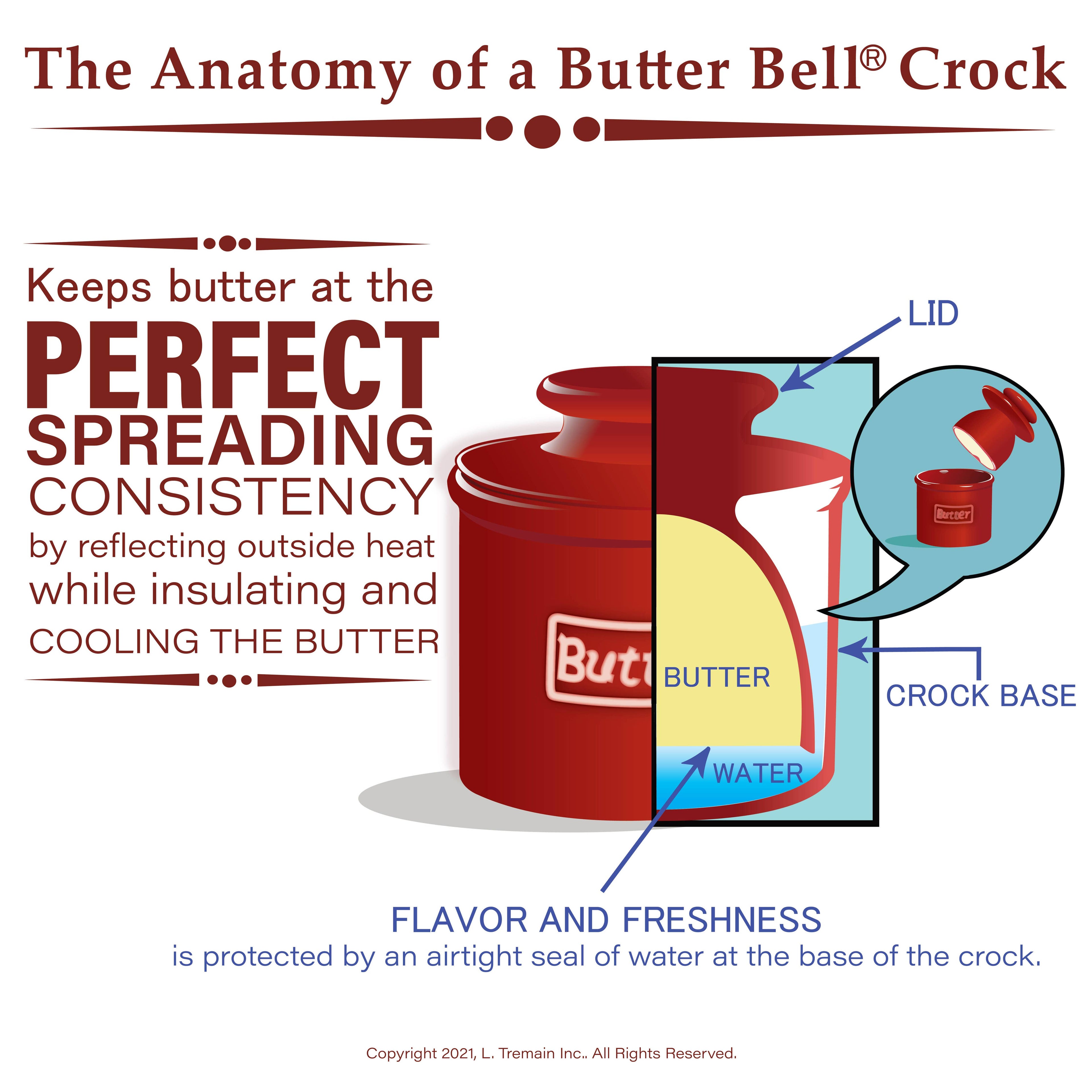 The Original Butter Bell® Crock - The Original Butter Bell® Crock - Nautical Blue Stripes