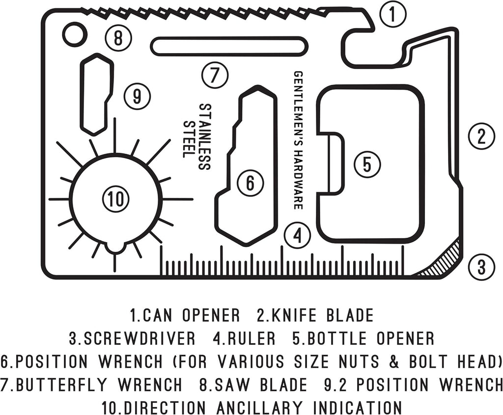 GENTLEMEN’S HARDWARE - THE RIGHT TOOL FOR THE JOB - CREDIT CARD TOOL