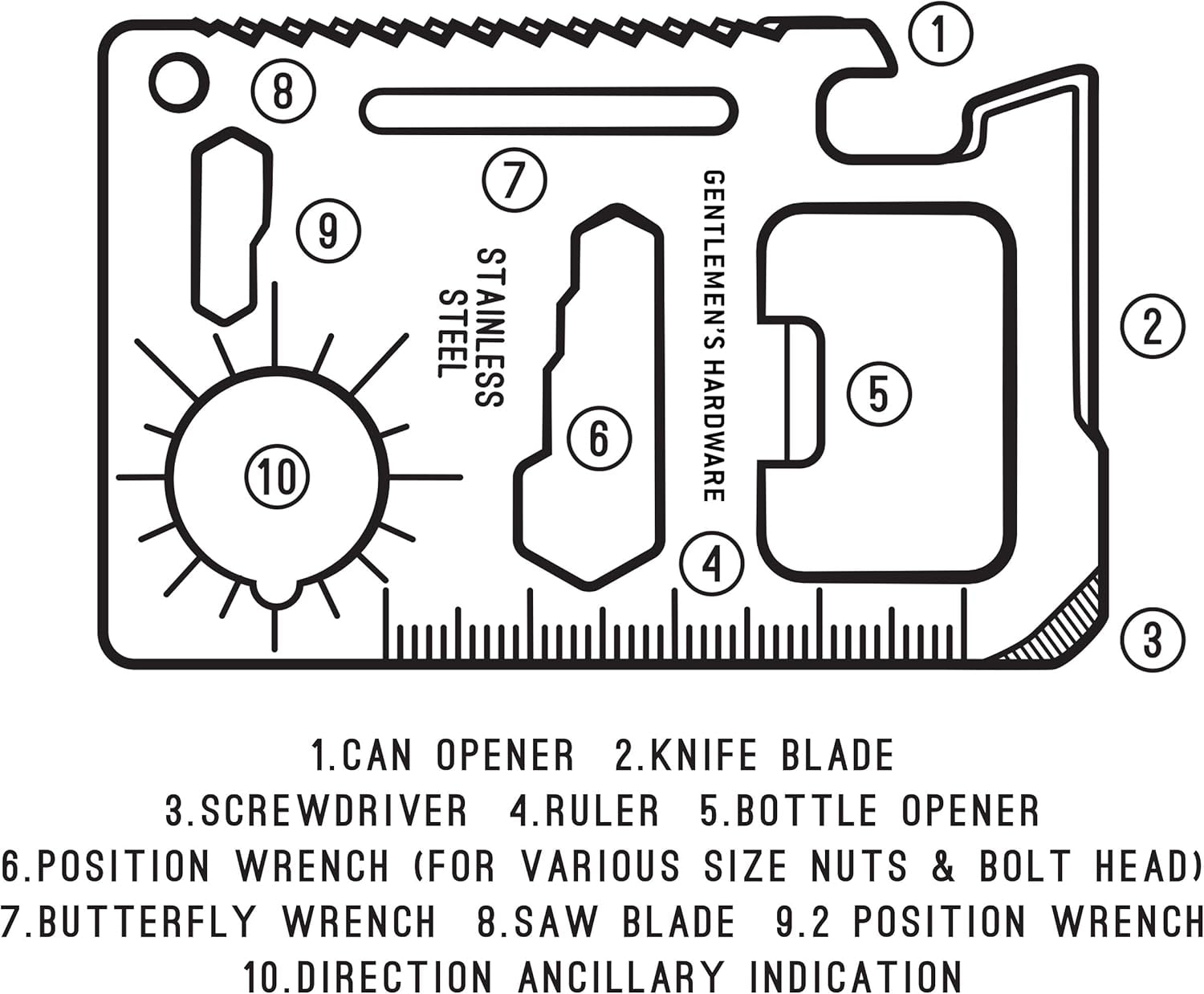 GENTLEMEN’S HARDWARE - THE RIGHT TOOL FOR THE JOB - CREDIT CARD TOOL