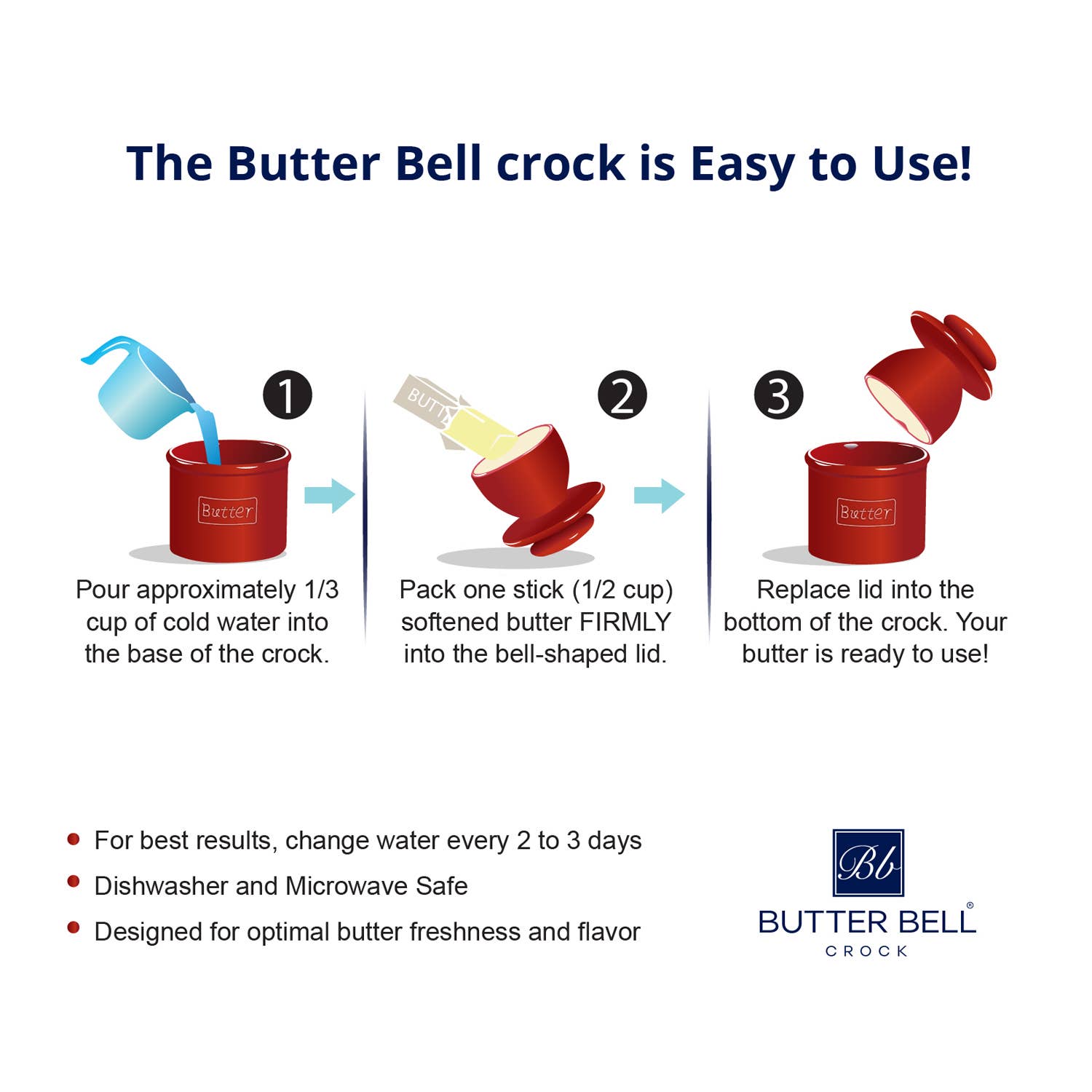 The Original Butter Bell® Crock - The Original Butter Bell® Crock - Nautical Blue Stripes